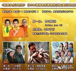 泰国影视公司排名,行业巨头争霸格局一览无余